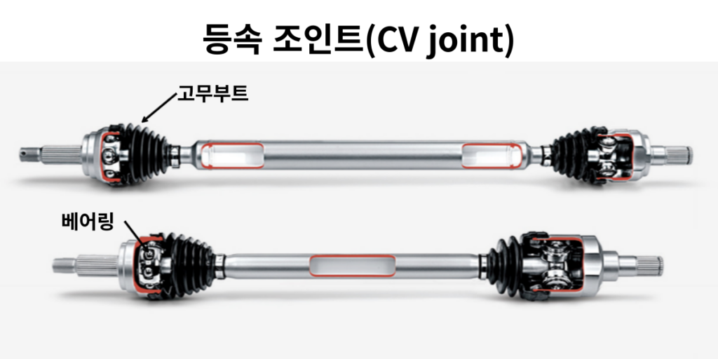등속조인트 이미지