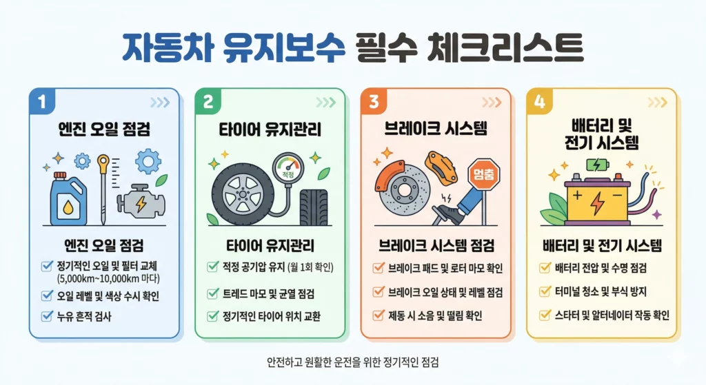 자동차 관리 소모품 점검 인포그래픽