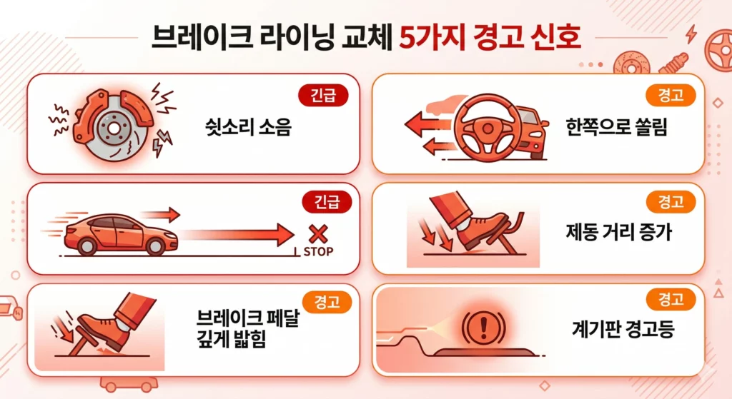 브레이크 라이닝 마모 교체 시기 신호 5가지 인포그래픽