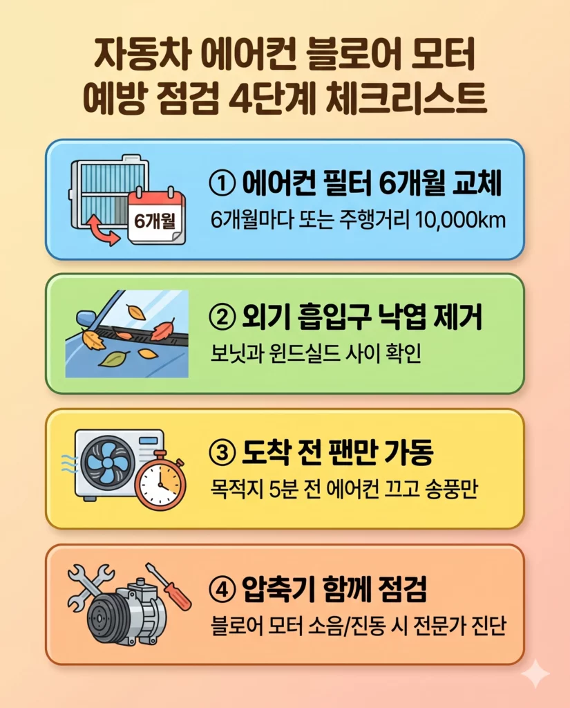 자동차 에어컨 블로어 모터 예방 점검 4단계 체크리스트 인포그래픽