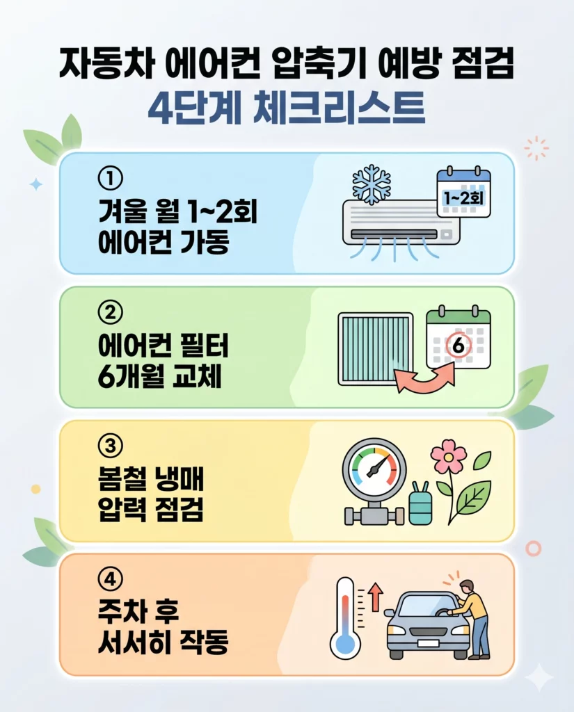 자동차 에어컨 압축기 예방 점검 4단계 체크리스트 인포그래픽