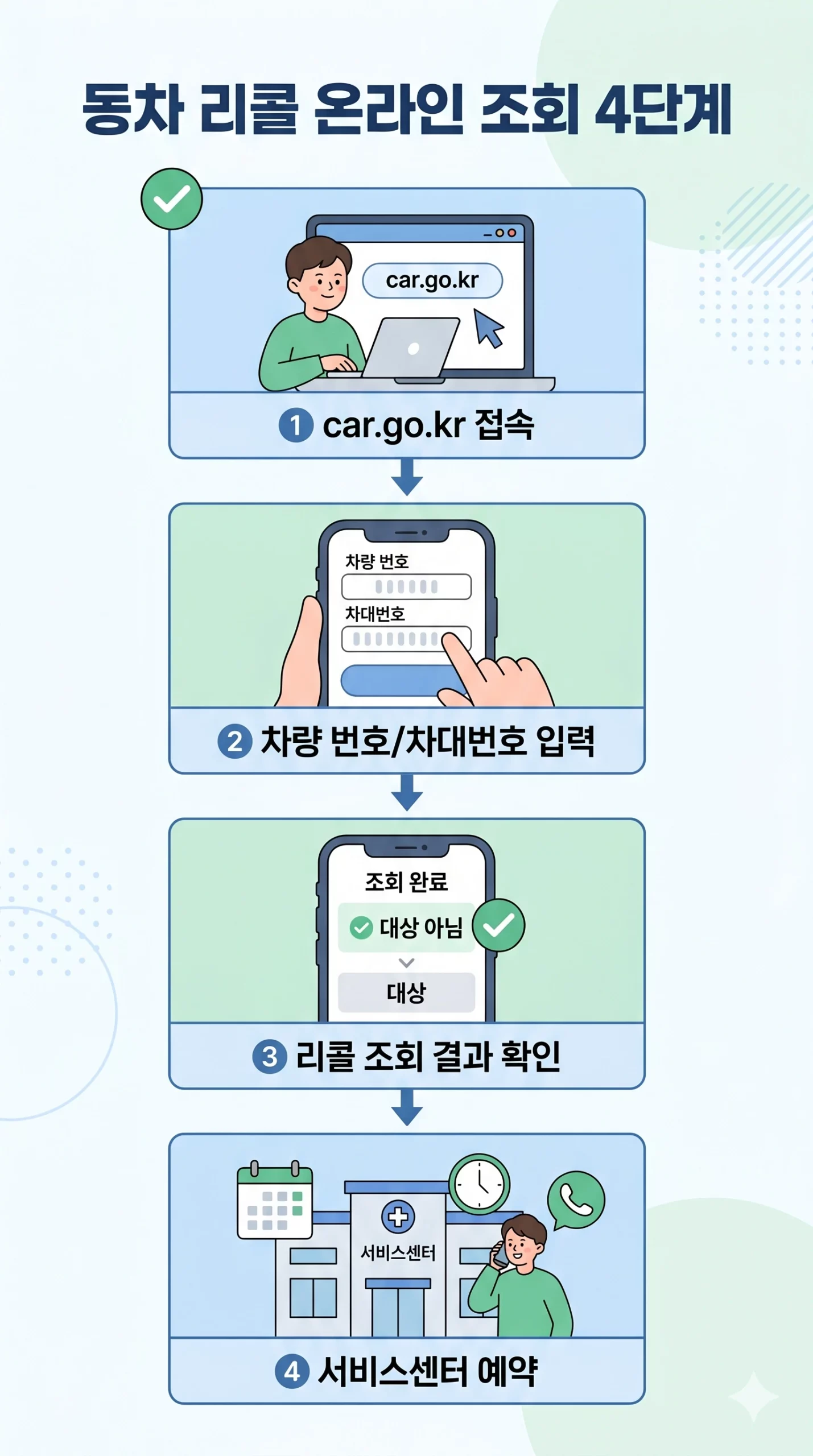리콜 조회 4단계 과정 인포그래픽