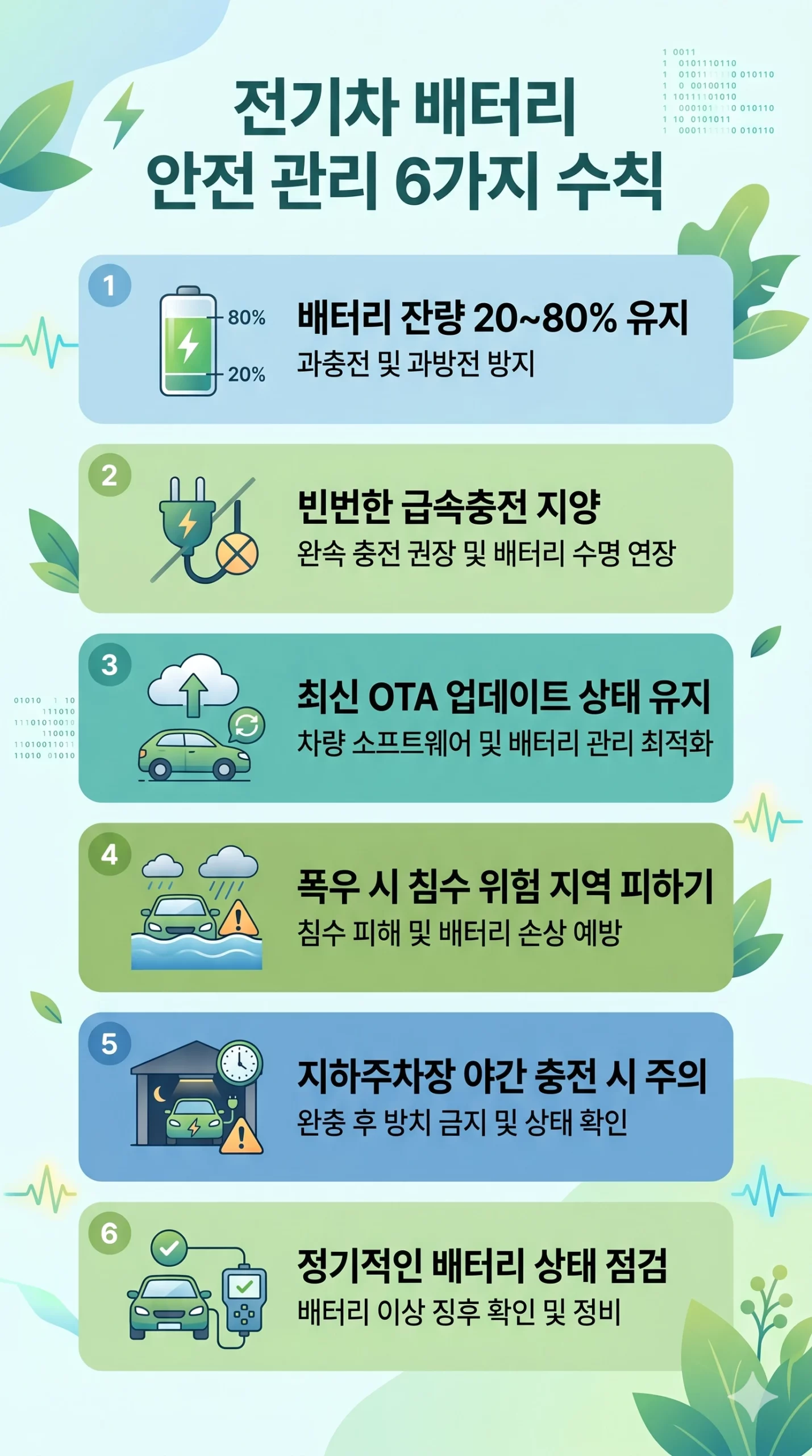 전기차 배터리 안전 관리 수칙 카드