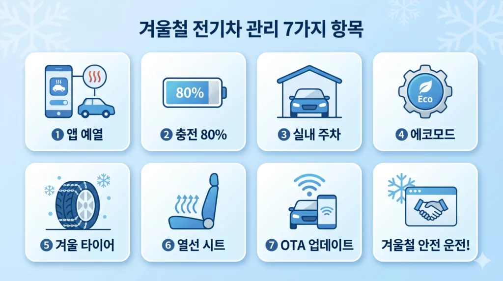 겨울 전기차 관리 7가지 체크리스트 인포그래픽