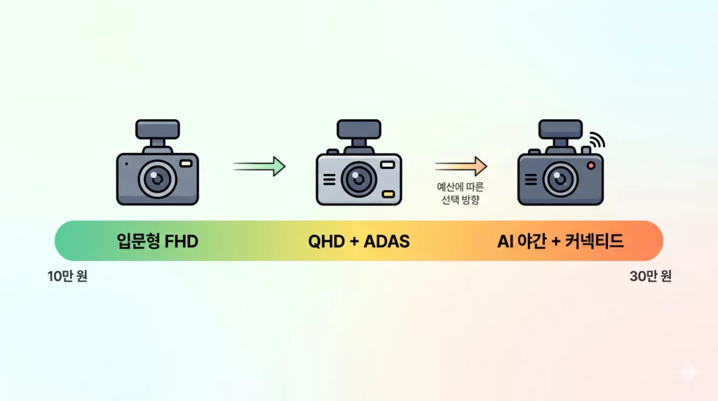 블랙박스 선택 가이드 이미지