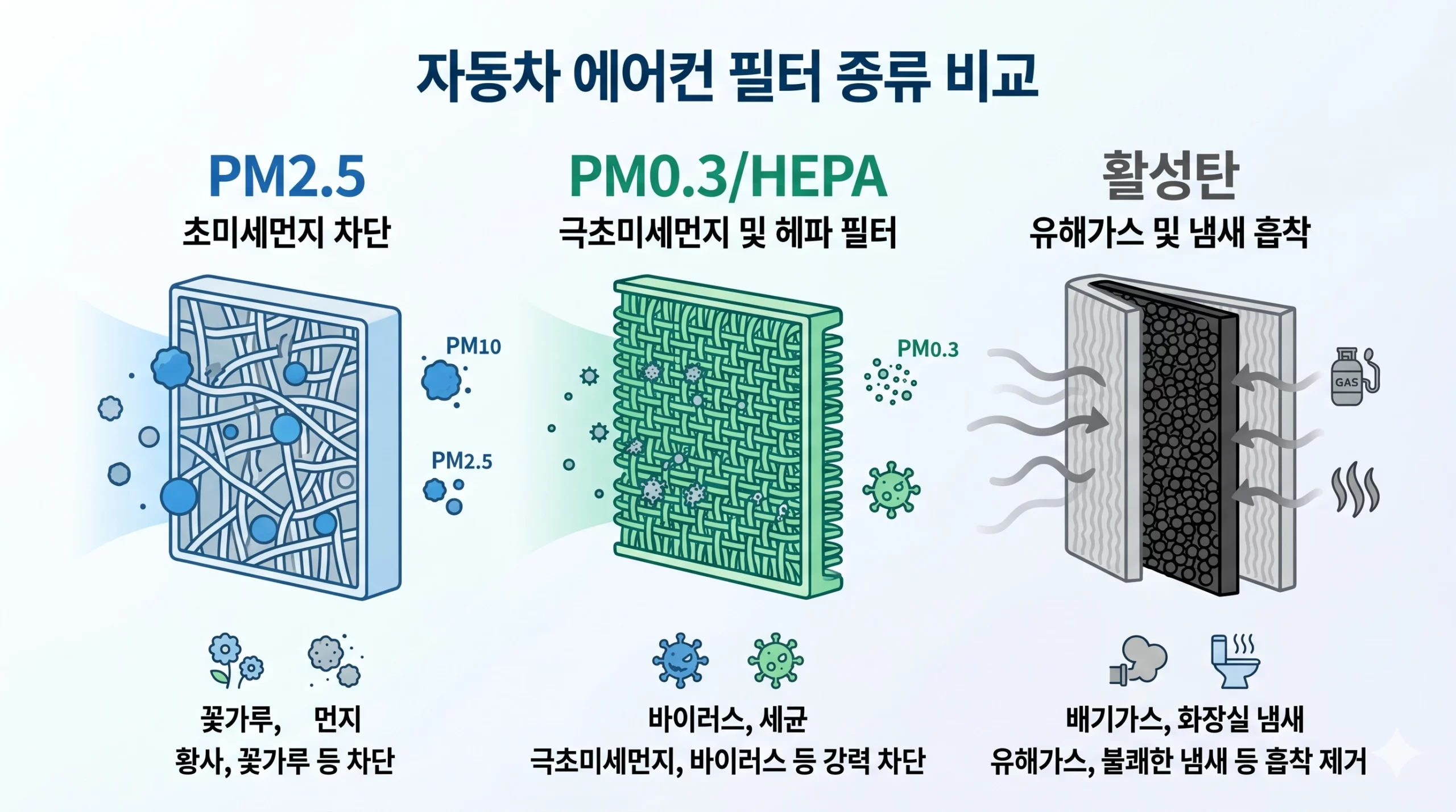 필터 등급 비교 인포그래픽