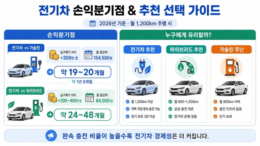 차종별 손익분기점 인포그래픽