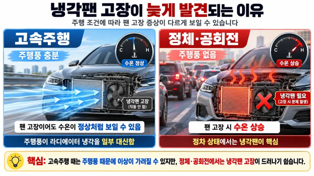 냉각팬 고장이 늦게 발견되는 이유 이미지