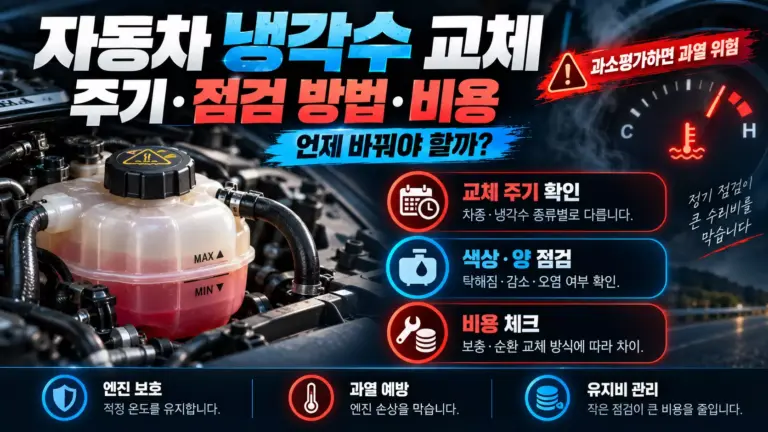 자동차 냉각수 교체 주기·점검 방법·비용 알아보기 대표 이미지